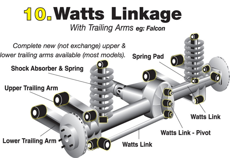 Whiteline Watts Linkage for 200514 Ford Mustang GT/GT500 [S197] KDT916